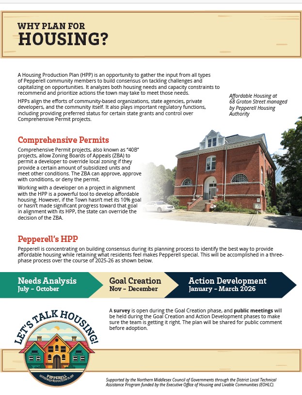 Infographic titled “Why Plan for Housing?” explaining the purpose and process of Pepperell’s Housing Production Plan (HPP).  The top section describes the HPP as a planning tool that gathers community input to assess housing needs and capacity, identify p